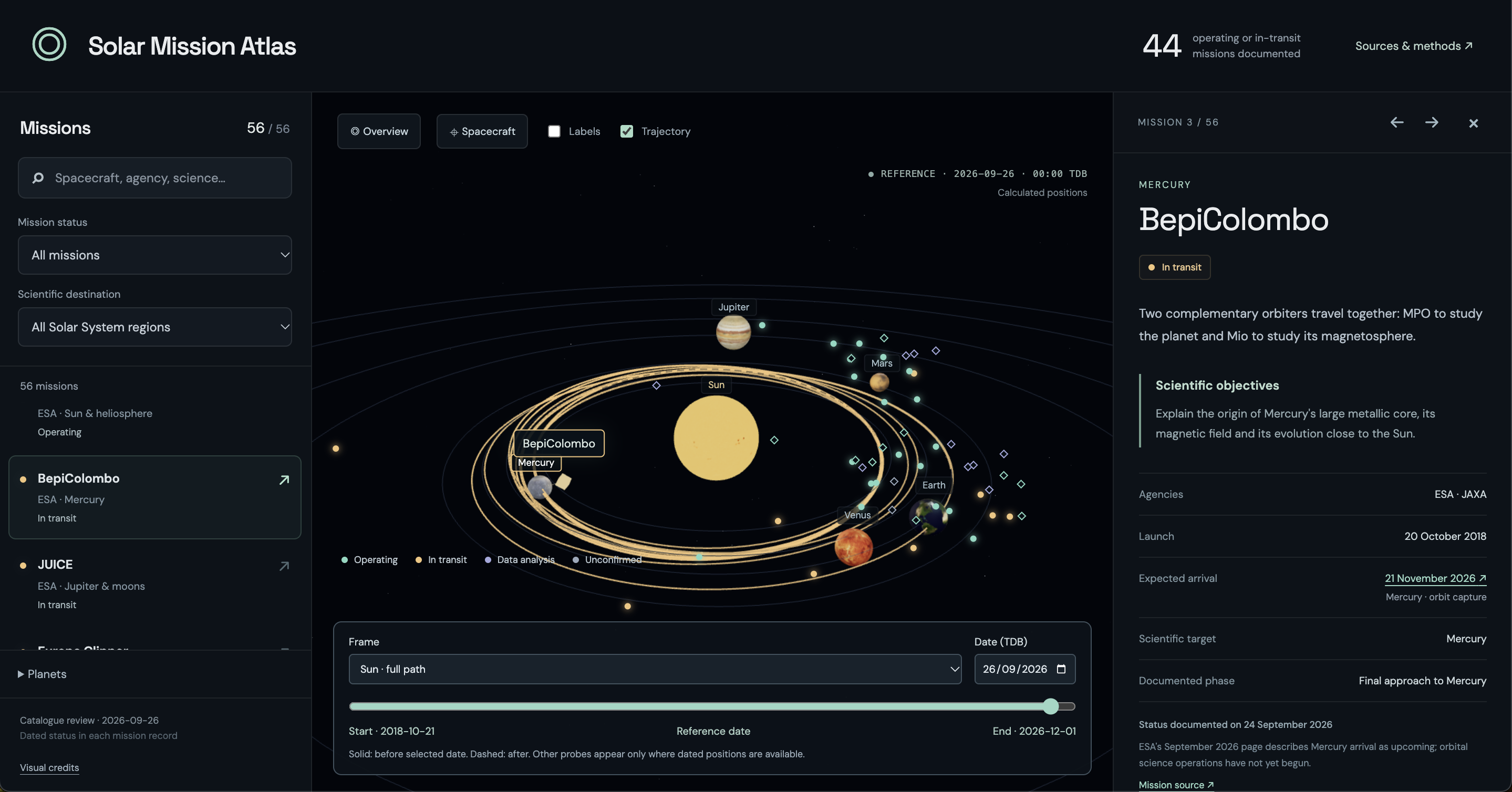 Atlas des missions : système solaire en trois dimensions et trajectoire de la sonde BepiColombo.